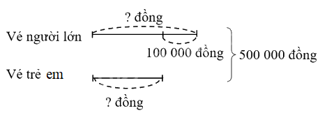 Toán lớp 4 trang 73 - Bài 29: Tìm hai số khi biết tổng và hiệu của hai số đó - SGK Cánh diều 3 2
