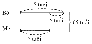 Toán lớp 4 trang 73 - Bài 29: Tìm hai số khi biết tổng và hiệu của hai số đó - SGK Cánh diều 4