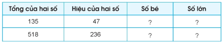 Toán lớp 4 trang 74 - Bài 30: Luyện tập chung - SGK Cánh diều 2 1