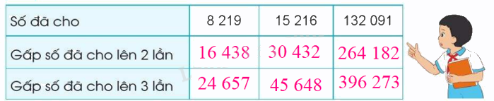 Toán lớp 4 trang 76 - Bài 31: Nhân với số có một chữ số - SGK Cánh diều 2 2