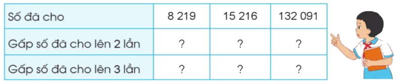 Toán lớp 4 trang 76 - Bài 31: Nhân với số có một chữ số - SGK Cánh diều 4
