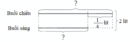 Toán lớp 4 trang 76 - Bài 78: Ôn tập phân số và các phép tính - SGK chân trời sáng tạo 6 1