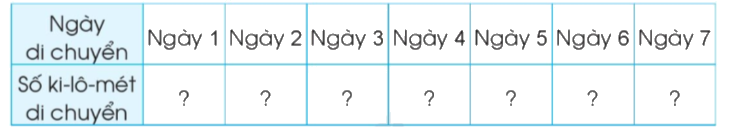 Toán lớp 4 trang 76 - Bài 87: Dãy số liệu thống kê - SGK Cánh diều 1