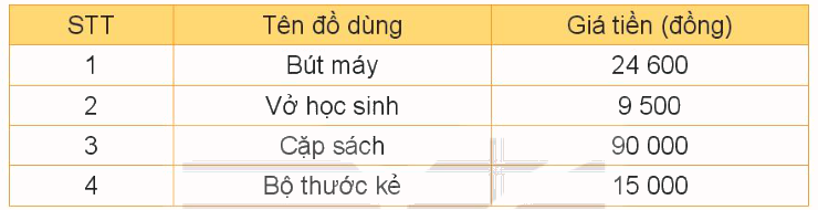 Toán lớp 4 trang 77 - Bài 22: Phép cộng các số có nhiều chữ số - SGK Kết nối tri thức 4 1