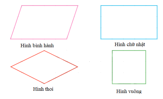 Toán lớp 4 trang 78 - Bài 78: Ôn tập hình học và đo lường - SGK Chân trời sáng tạo 2