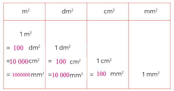Toán lớp 4 trang 78 - Bài 78: Ôn tập hình học và đo lường - SGK Chân trời sáng tạo 6 4