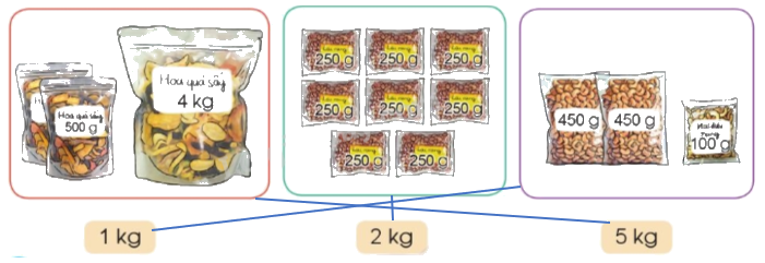 Toán lớp 4 trang 8 - Bài 2: Ôn tập về hình học và đo lường - SGK Cánh diều 4 2