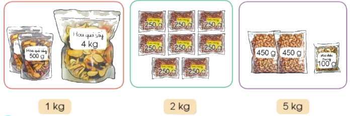 Toán lớp 4 trang 8 - Bài 2: Ôn tập về hình học và đo lường - SGK Cánh diều 5