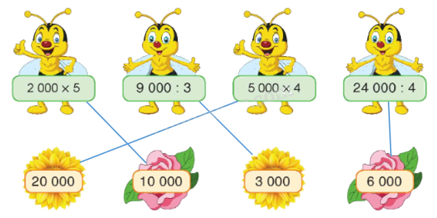 Toán lớp 4 trang 8 - Bài 3: Ôn tập về phép nhân và phép chia - SGK Kết nối tri thức 4