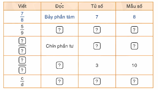Toán lớp 4 trang 8 - Bài 90: Luyện tập - SGK Bình Minh 1 1