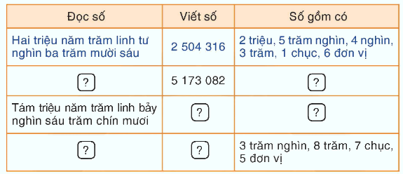 Toán lớp 4 trang 80 - Bài 153: Ôn tập về số tự nhiên - SGK Bình Minh 0 1