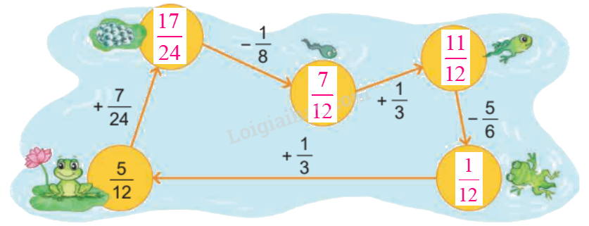 Toán lớp 4 trang 80 - Bài 61: Phép trừ phân số - SGK Kết nối tri thức 4