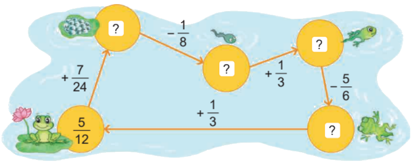 Toán lớp 4 trang 80 - Bài 61: Phép trừ phân số - SGK Kết nối tri thức 4 1