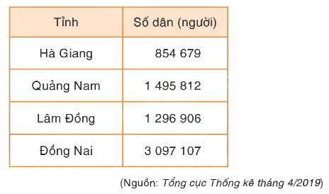 Toán lớp 4 trang 81 - Bài 154: Ôn tập về số tự nhiên (tiếp theo) - SGK Bình Minh 3
