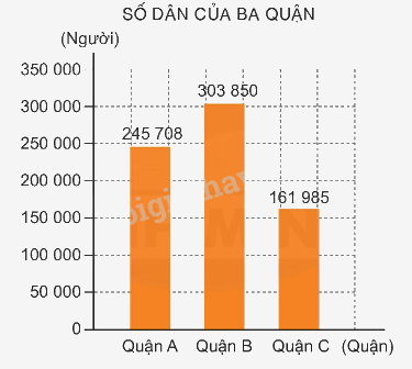 Toán lớp 4 trang 82 - Bài 155: Ôn tập về các phép tính với số tự nhiên - SGK Bình Minh 3 1
