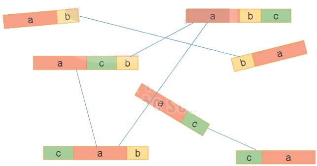 Toán lớp 4 trang 83 - Bài 24: Tính chất giao hoán và kết hợp của phép cộng - SGK Kết nối tri thức 1 2