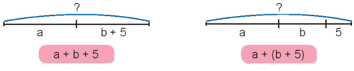 Toán lớp 4 trang 83 - Bài 24: Tính chất giao hoán và kết hợp của phép cộng - SGK Kết nối tri thức 7 1