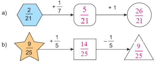 Toán lớp 4 trang 83 - Bài 62: Luyện tập chung - SGK Kết nối tri thức 10