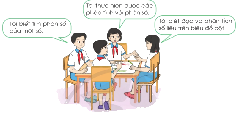 Toán lớp 4 trang 85 - Bài 90: Em ôn lại những gì đã học - SGK Cánh diều 1