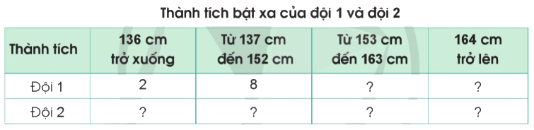 Toán lớp 4 trang 85 - Bài 90: Em ôn lại những gì đã học - SGK Cánh diều 3 2