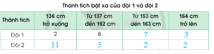 Toán lớp 4 trang 85 - Bài 90: Em ôn lại những gì đã học - SGK Cánh diều 3 3