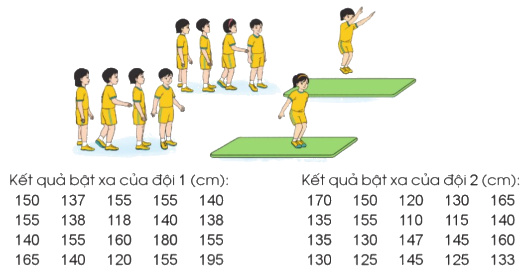 Toán lớp 4 trang 85 - Bài 90: Em ôn lại những gì đã học - SGK Cánh diều 5