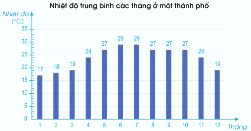 Toán lớp 4 trang 85 - Bài 90: Em ôn lại những gì đã học - SGK Cánh diều 8