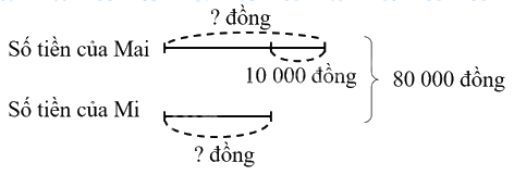 Toán lớp 4 trang 88 - Bài 26: Luyện tập chung - SGK Kết nối tri thức 3 1