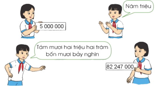 Toán lớp 4 trang 89 - Bài 92: Ôn tập về số tự nhiên và các phép tính với số tự nhiên - SGK Cánh diều 0 1