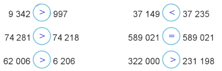 Toán lớp 4 trang 89 - Bài 92: Ôn tập về số tự nhiên và các phép tính với số tự nhiên - SGK Cánh diều 4