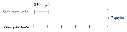Toán lớp 4 trang 9 - Bài 2: Ôn tập các phép tính trong phạm vi 100 000 - SGK Kết nối tri thức 11 1