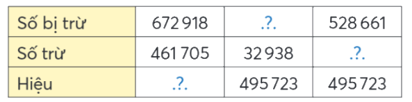 Toán lớp 4 trang 9 - Bài 41: Phép trừ các số tự nhiên - SGK Chân trời sáng tạo 2