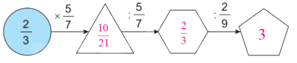 Toán lớp 4 trang 91 - Bài 64: Phép chia phân số - SGK Kết nối tri thức 1 2