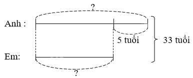 Toán lớp 4 trang 95 - Bài 81: Ôn tập chủ đề 3 - SGK Bình Minh 5