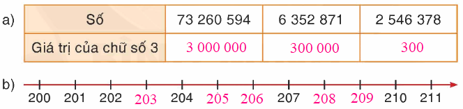 Toán lớp 4 trang 96 - Bài 82: Ôn tập về số tự nhiên - SGK Bình Minh 2 2