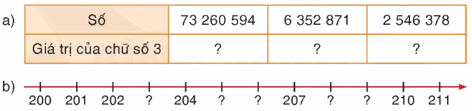 Toán lớp 4 trang 96 - Bài 82: Ôn tập về số tự nhiên - SGK Bình Minh 5