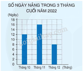 Toán lớp 4 trang 97 - Bài 169: Ôn tập về yếu tố thống kê và xác suất - SGK Bình Minh 1 1