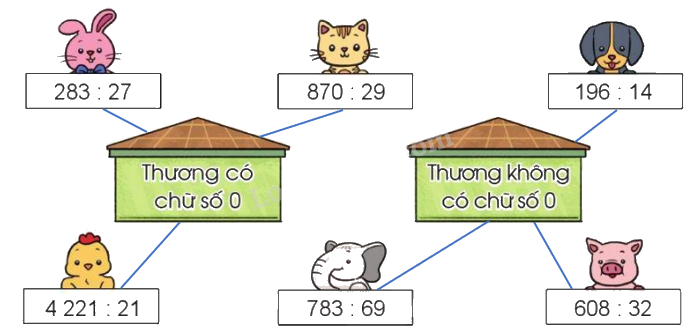 Toán lớp 4 trang 98 - Bài 44: Thương có chữ số 0 - SGK Cánh diều 4