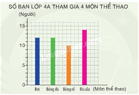 Toán lớp 4 trang 99 - Bài 171: Ôn tập cuối năm (tiếp theo) - SGK Bình Minh 2