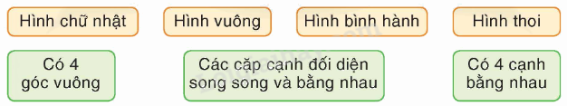Toán lớp 4 trang 99 - Bài 171: Ôn tập cuối năm (tiếp theo) - SGK Bình Minh 3