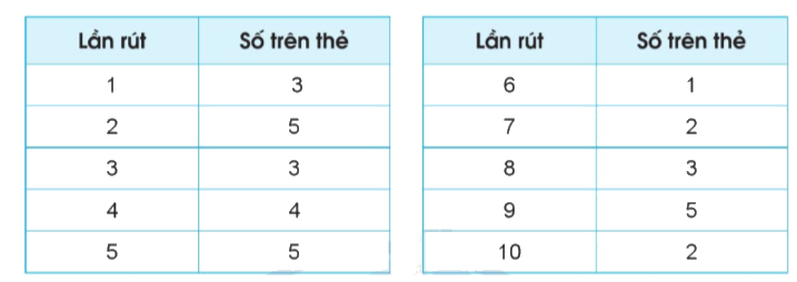 Toán lớp 4 trang 99 - Bài 96: Ôn tập chung - SGK Cánh diều 4 2