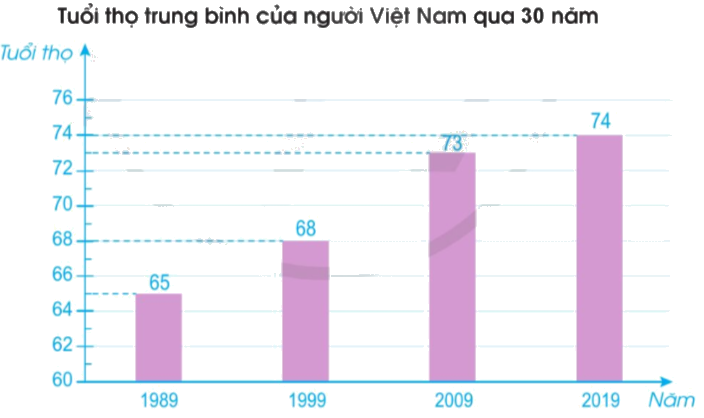 Toán lớp 4 trang 99 - Bài 96: Ôn tập chung - SGK Cánh diều 9
