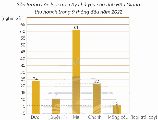 Toán lớp 5 Bài 1. Ôn tập số tự nhiên và các phép tính - SGK chân trời sáng tạo 7