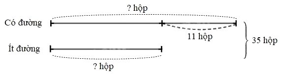 Toán lớp 5 Bài 1. Ôn tập số tự nhiên và các phép tính - SGK chân trời sáng tạo 8 1