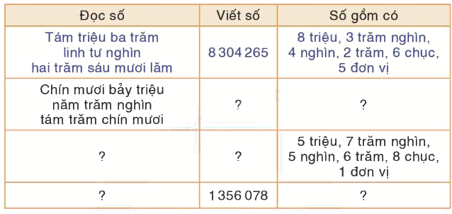 Toán lớp 5 Bài 1. Ôn tập về số tự nhiên - SGK bình minh 0 1