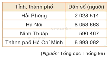 Toán lớp 5 Bài 1. Ôn tập về số tự nhiên - SGK bình minh 3 1