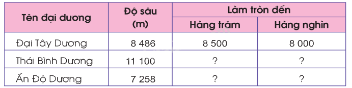 Toán lớp 5 Bài 1. Ôn tập về số tự nhiên - SGK cánh diều 5 2