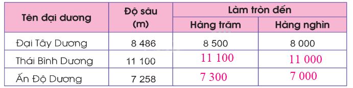 Toán lớp 5 Bài 1. Ôn tập về số tự nhiên - SGK cánh diều 5 3