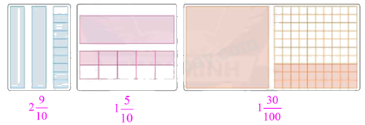 Toán lớp 5 Bài 10. Hỗn số - SGK Bình Minh 0 2