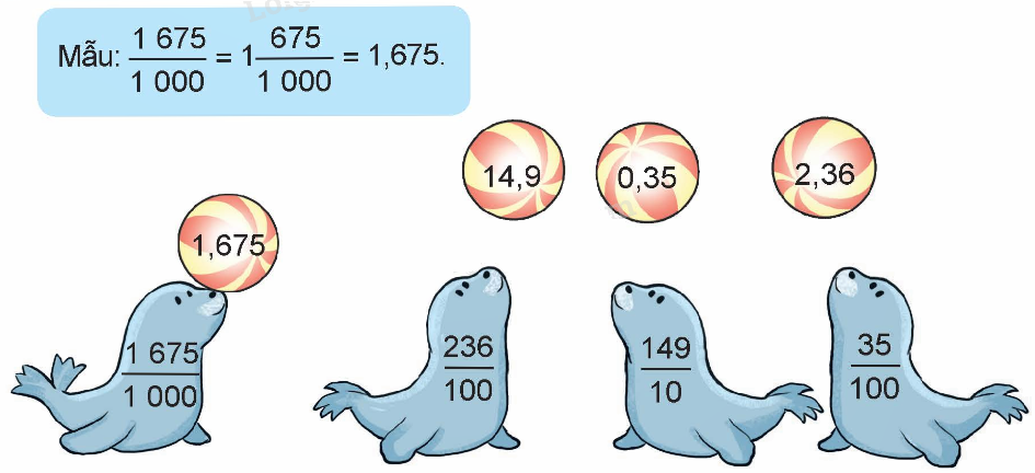 Toán lớp 5 Bài 10. Khái niệm số thập phân - SGK kết nối tri thức 11